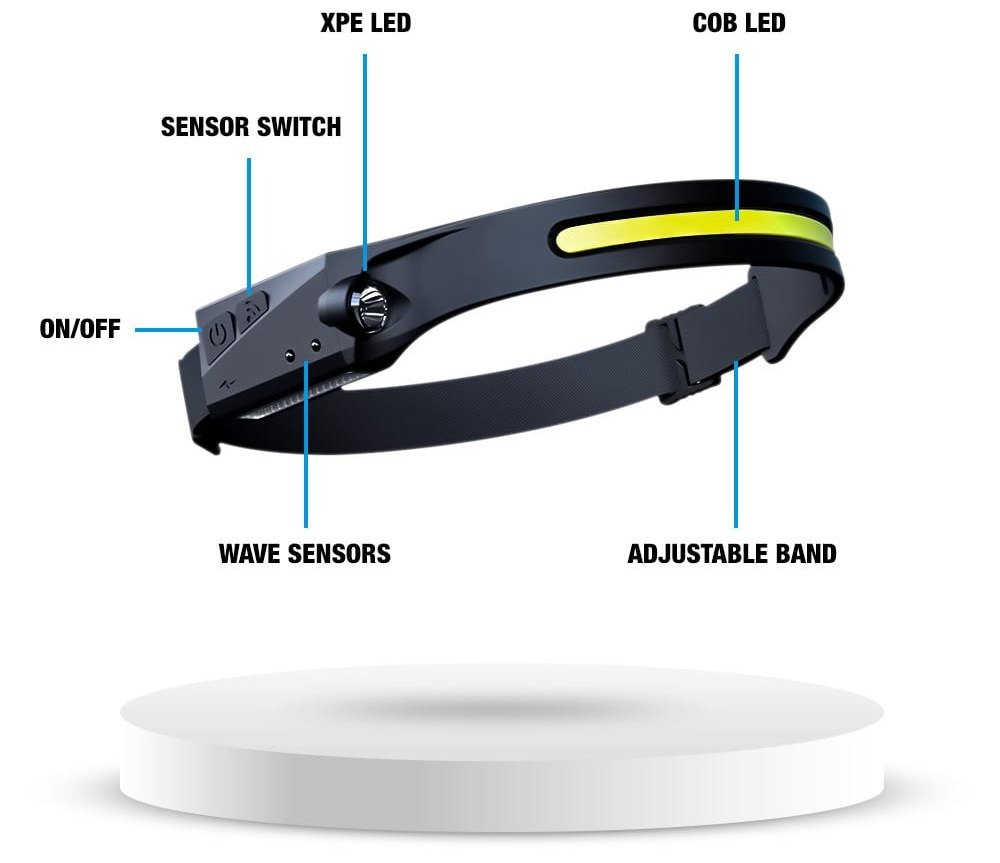 Illumalyte Headlamp 7